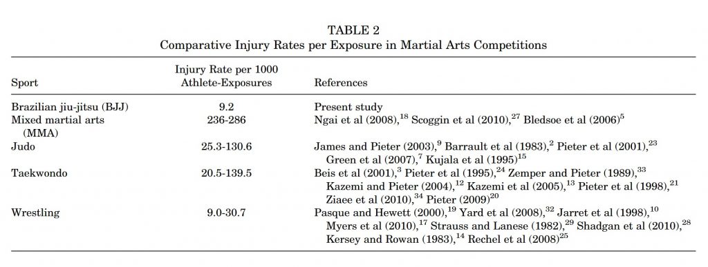 bjj injuries