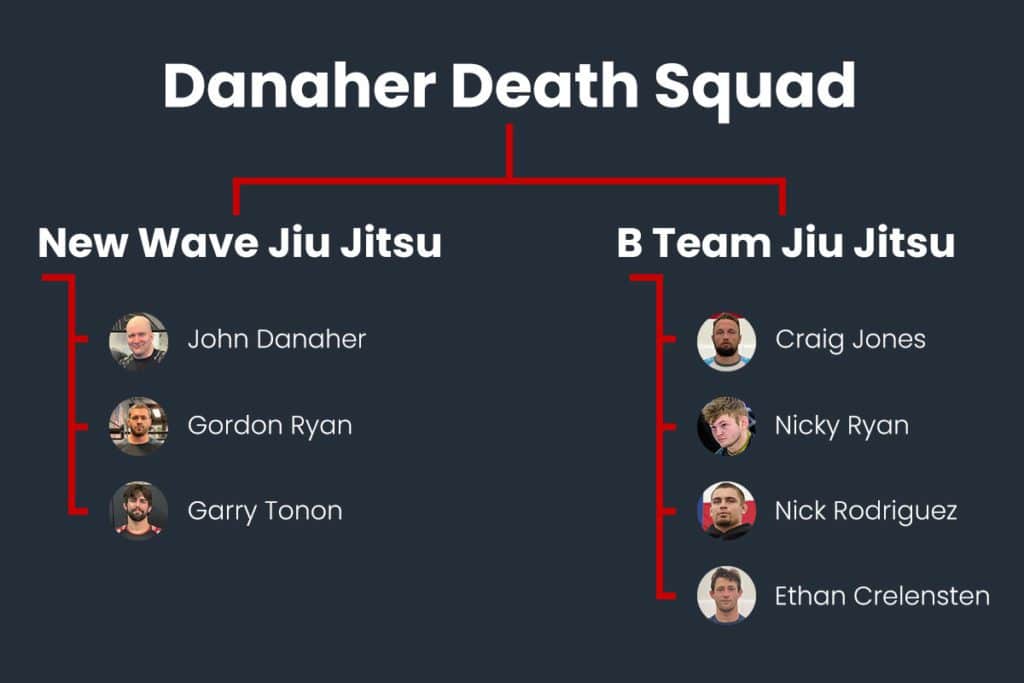 b team jiu jitsu formation